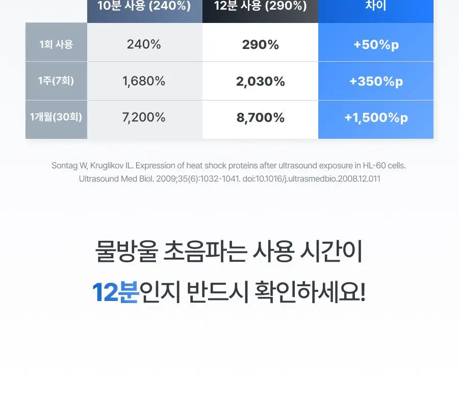 [원조 물방울 초음파/1등 디바이스] 톰 더 글로우 시그니처 크림베이지 (단품) 상세페이지 76